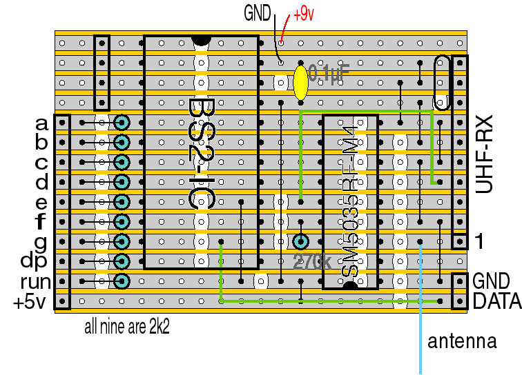 Board layout